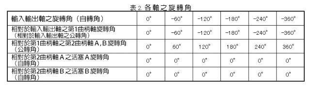 Rotation Angle (Degrees)