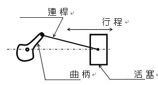 Concept of Reciprocating Piston
