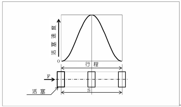 Analysis Model