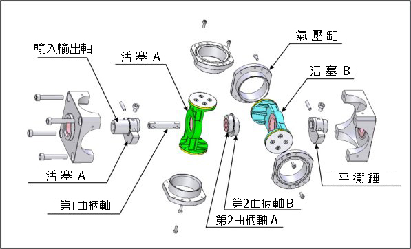 (1) Principle of Linear Reciprocating Motion