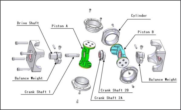 (1) Principle of Linear Reciprocating Motion