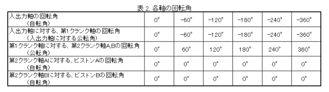 各軸の回転角