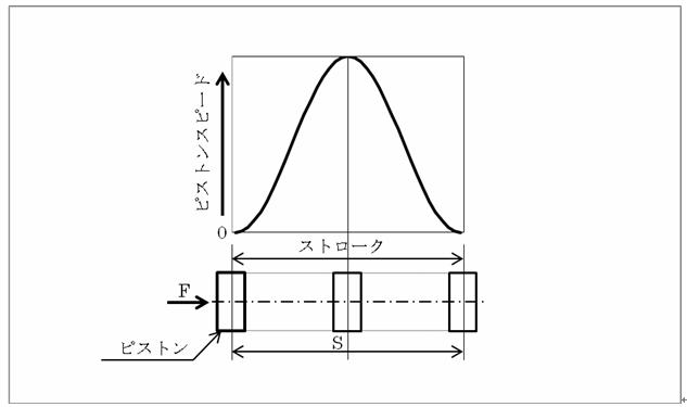 解析モデル