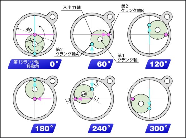 直線往復運動原理