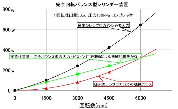 直線往復運動原理