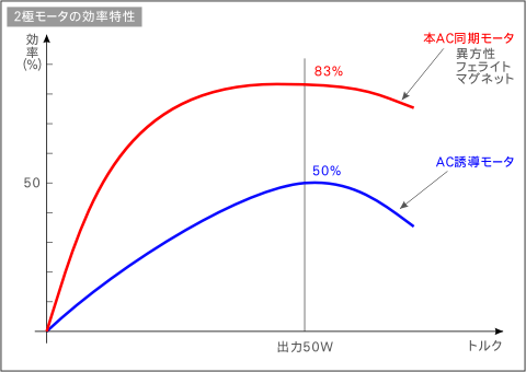 サンプルイメージ