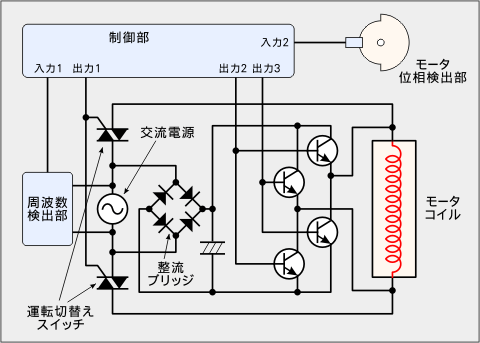 駆動回路